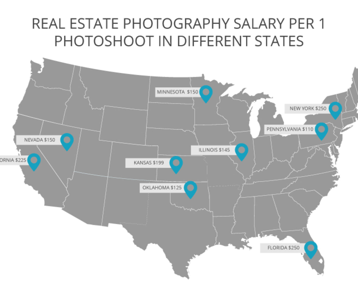 real estate photography jobs