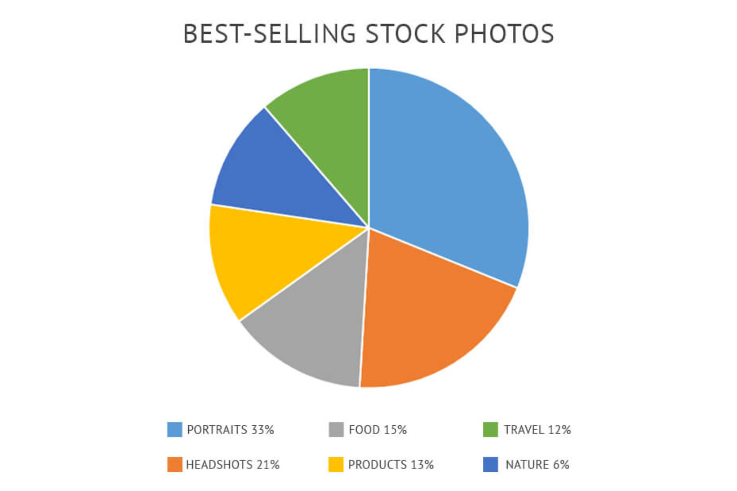 sell photos online