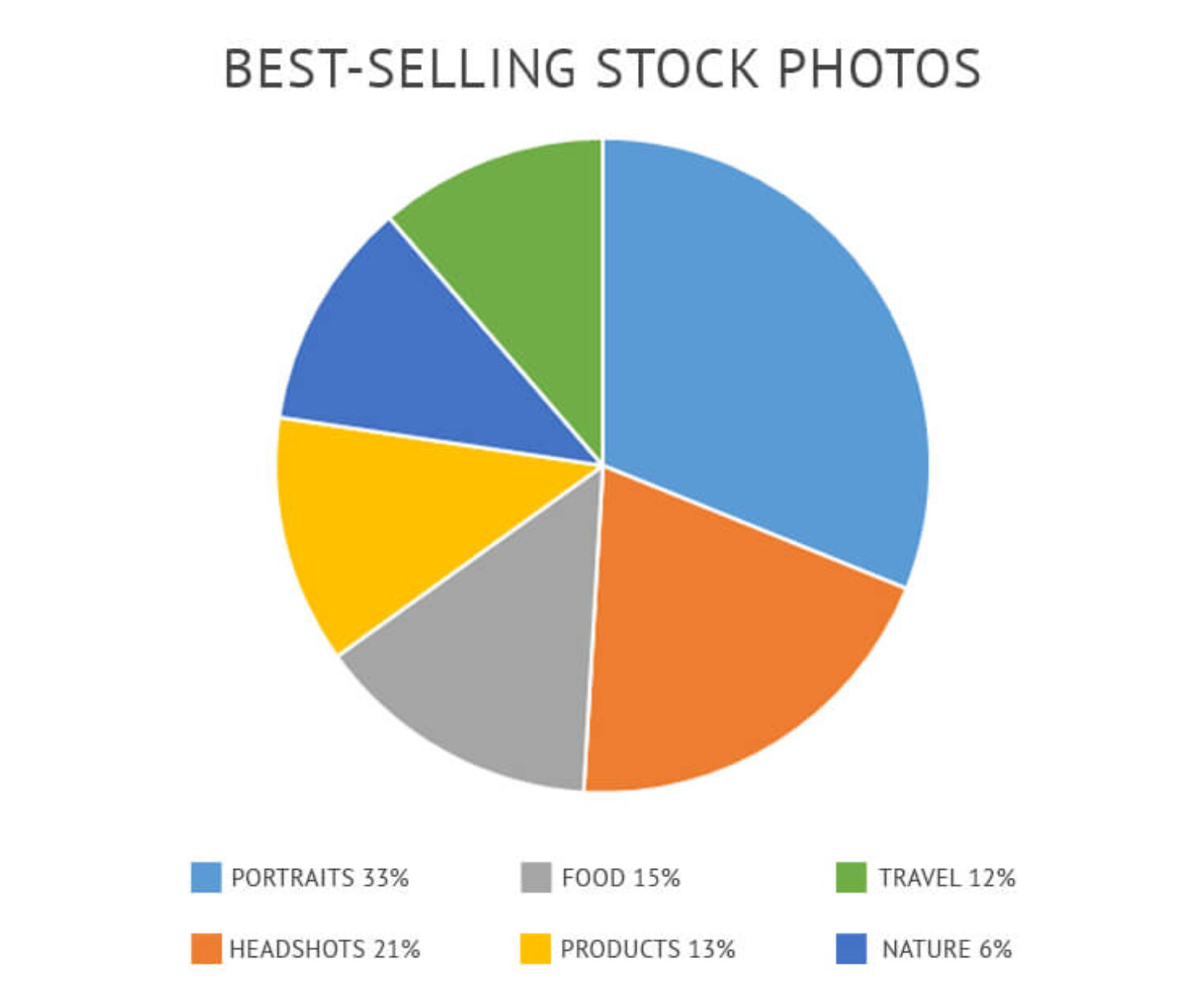 sell photos online