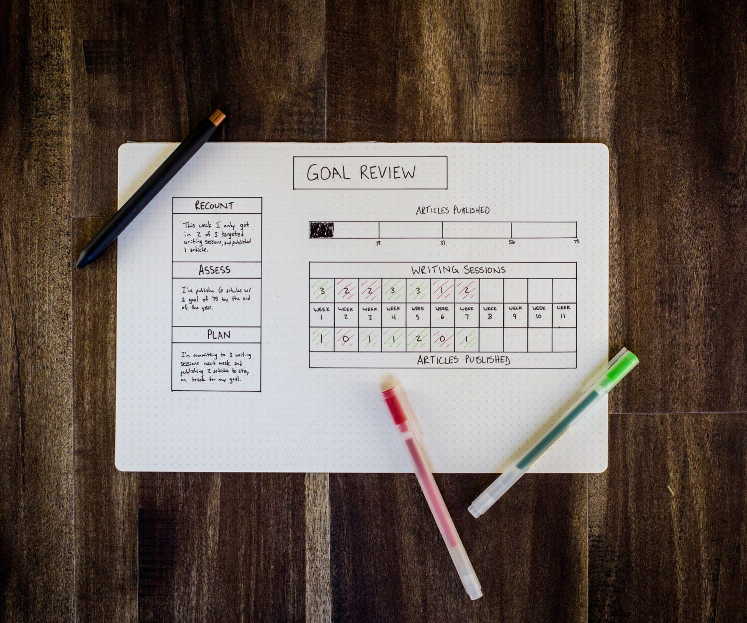 Real Estate Agents Share Their 2024 Goals